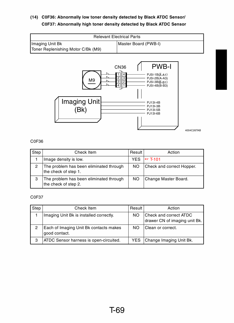 Konica-Minolta MINOLTA CF1501 2001 TROUBLESHOOTING Service Manual-5